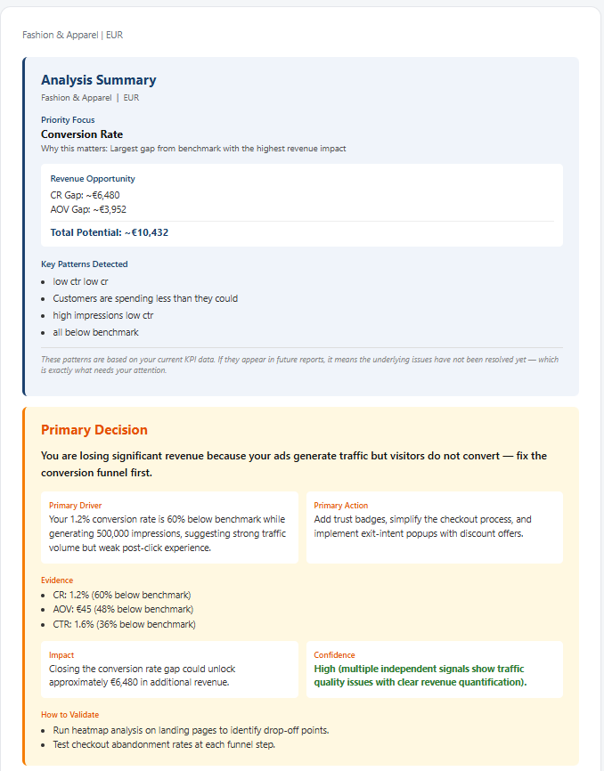 KPIHelm diagnostic report showing the priority issue, the primary decision and the supporting evidence